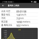 주전골 Daum카페