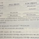 소득세법 산출세액특례 문제 질문입니다 이미지