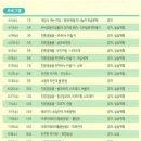 에코리더양성과정 이미지