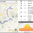 중선포천 | 경남 고성 향로봉 산행기 - 다도해의 멋진 풍광을 만나다