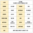 뉴하이웰 (오피스텔) 이미지