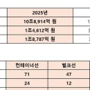 HMM 본사 부산 이전, 노사 전격 합의…파업 위기 넘겼다 이미지