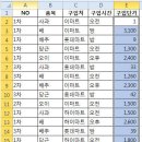 [080] OFFSET 함수를 이용한 다중조건의 단가 찾기 이미지