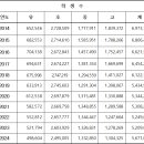 24년 학교급별 학교 수와 학급수, 학생 수 증감 이미지