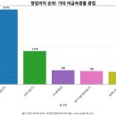 (주)대일전력