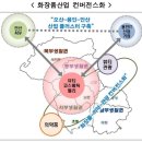 향남IC(봉담 방면)