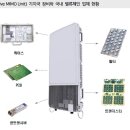 서진산업 이미지