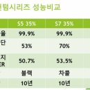 레이노썬팅 - 평택시 추담로 42 | 레이노썬팅