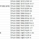 주포여인숙 이미지