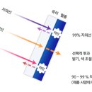 틴팅카