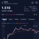 부전테크 | 에데사 바이오테크(EDSA)주가, +67.96% 급등, 애프터장 -9.93% 하락 (2026.2.24)