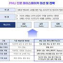 정서진로 이미지