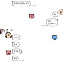 다올내과의원 네이버블로그