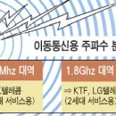 하나로텔레콤 이미지