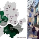 유일빌딩 이미지