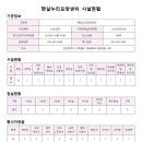 햇살누리요양센터 네이버블로그