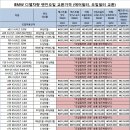 ▶▶ [넥스젠] BMW/MINI 오일교환가격이 9월1일부로 새롭게 조정되었습니다.(MINI 대폭인하!!!) ◀◀ 이미지