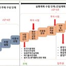 이문21 이미지