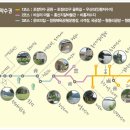 초정낚시터 이미지