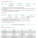 행선로11 네이버블로그