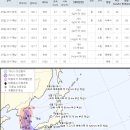 8호 태풍 프란시스코 예상 경로 이미지