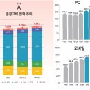동계시장 이미지