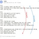 [교육과정 60점대] 주 3회 강의 복습 방법! 고백 스터디? 망각 곡선? 이미지