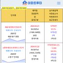 부산 아파트 실거래(건수:85건 해운대경동리인뷰1차 등) 이미지