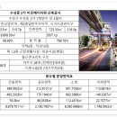 진메디약국 이미지