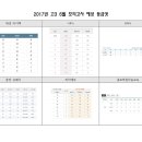 2017년 고3 6월 모의고사 등급컷 이미지