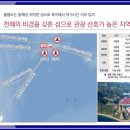 울릉호텔 이미지