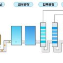 NCC. 이미지