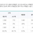 아라 태양광발전소 이미지
