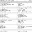 티앤에이㈜ 이미지