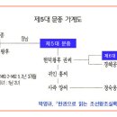 5. 문종가계도 이미지