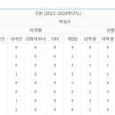 아시아퍼시픽국제외국인학교 이미지