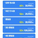 (주)아쿠아랜드 | 일산 원마운트 워터파크 놀이기구 종류 및 시간 + 추천 워터슬라이드 총정리