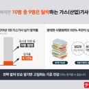 가야산업가스