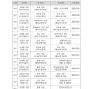 [사제인사] 군종교구 이미지