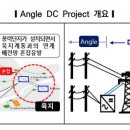 241126 “국내 DC 배전망 도입, 기술 표준화·제도 수반돼야” 이미지