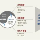 (주)지에스리테일 홈쇼핑 이미지