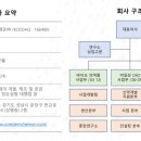 코아스템켐온(주) 이미지