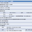 비비큐위례 이미지