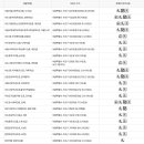 서초2동주민센터 대강당 이미지