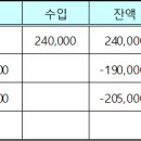 용광로50산악회 5월 산행(대변항) 결과 보고 이미지