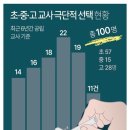 국정원 마인드 컨트롤 자살과 살인 - 교사들의 자살. 이미지