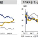 (주)에코엔비