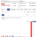 씨엔씨정보통신 이미지