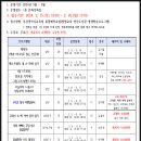 베스트셀러 내 손 안에 넣기 이미지