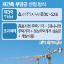 (폐지)
